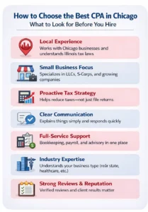 how to choose the best cpa