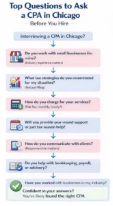 Top questions to ask a CPA in Chicago